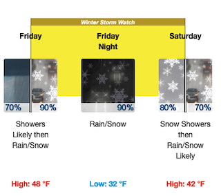Winter Storm Watch コロラド州ボルダー 2022年5月