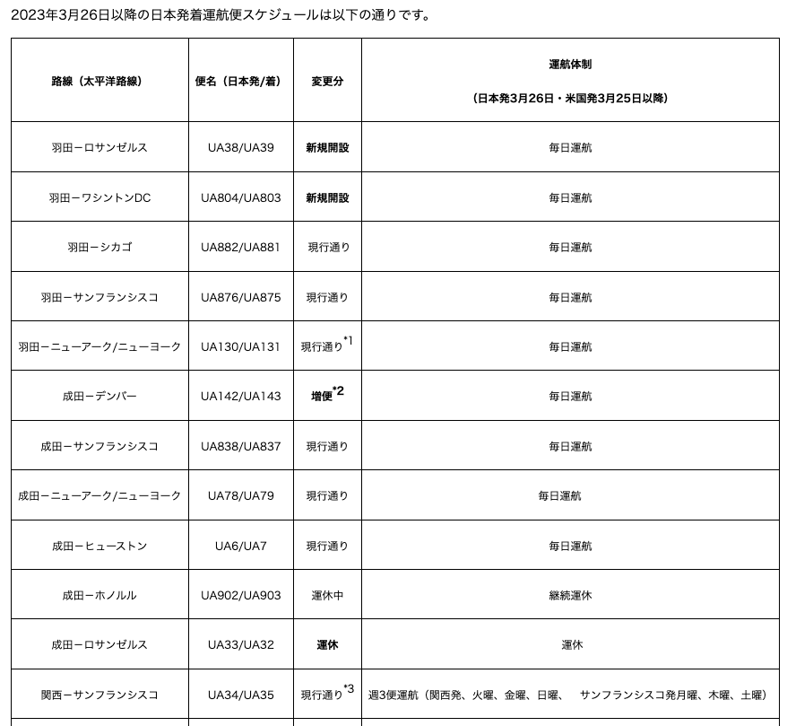 ユナイテッド航空　2023年3月26日からの運行　デンバー・成田直行便毎日運行