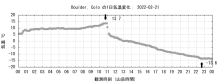 気温の急激な低下　山岳気候